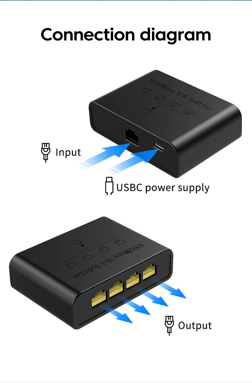 4 WAY RJ45 NETWORK SPLITTER 1000mbs