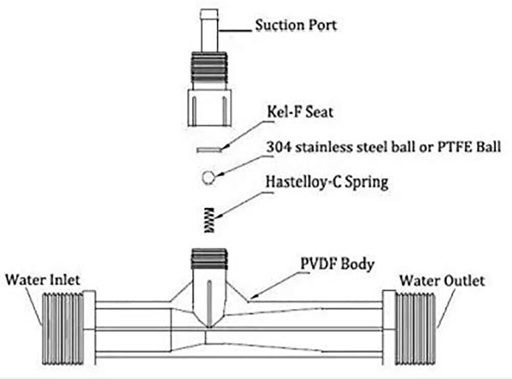 AQUARIUM / POND VENTURI INJECTOR