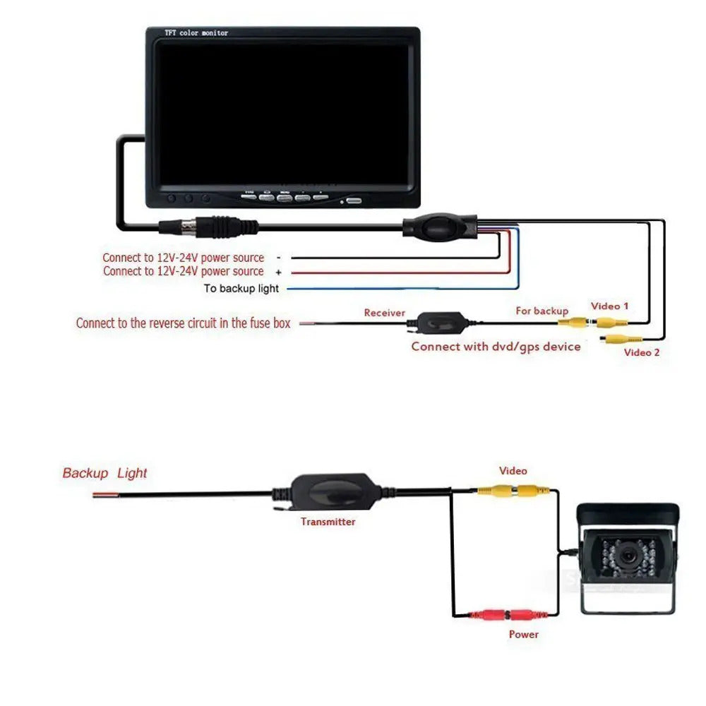 CAR WIRELESS REAR VIEW CAMERA VIDEO RECEIVER & TRANSMITTER