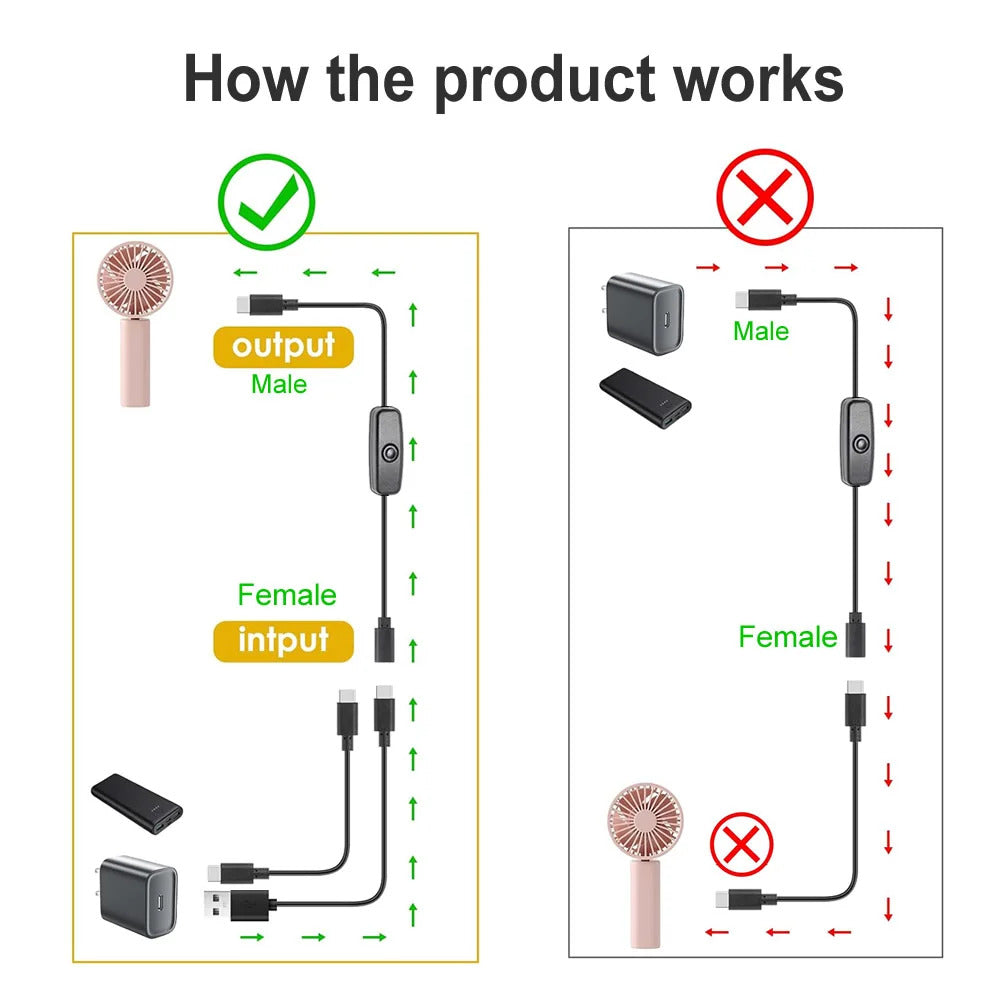 USB TYPE C INLINE SWITCH