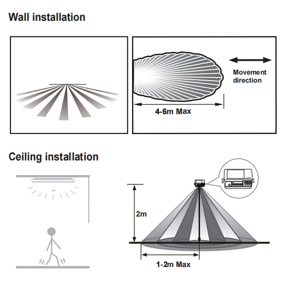 5.8GHz MICROWAVE MOTION SENSOR SWITCH DC 3.3-24V