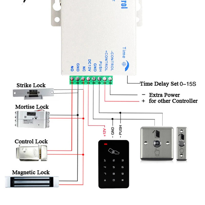 RFID ACCESS CONTROLLER WITH KEYPAD