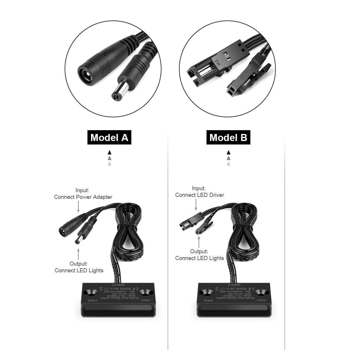 DOUBLE DOOR SENSOR SWITCH IR 12-24V DC