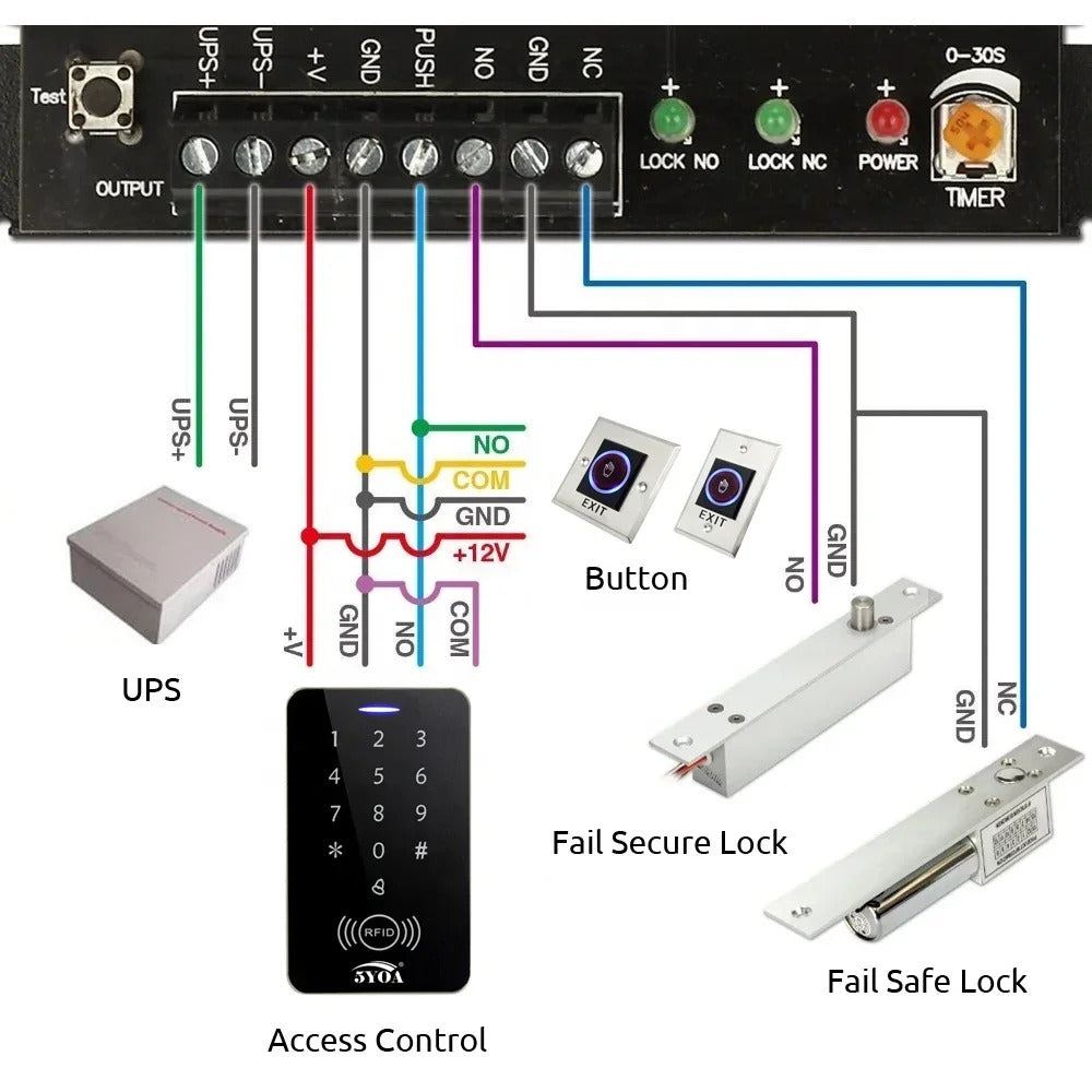 NO TOUCH EXIT SWITCH DOOR RELEASE STAINLESS STEEL