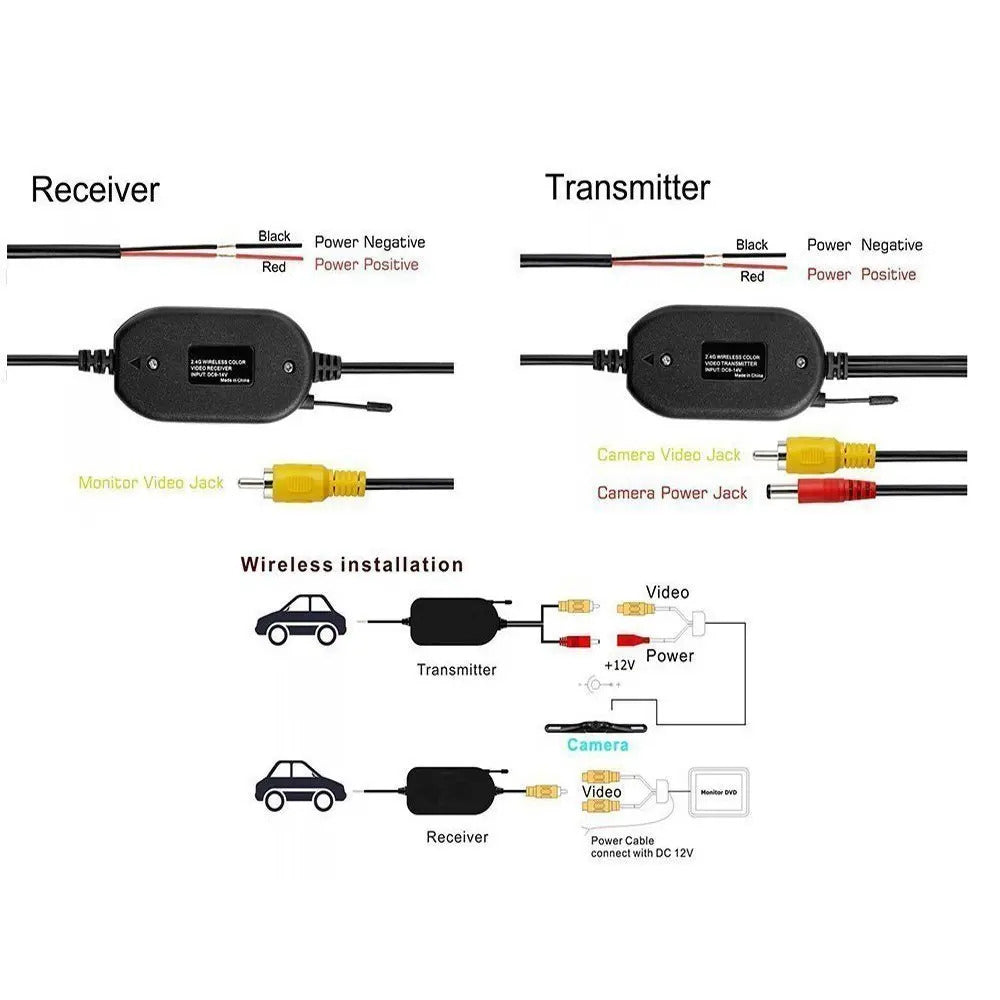 CAR WIRELESS REAR VIEW CAMERA VIDEO RECEIVER & TRANSMITTER