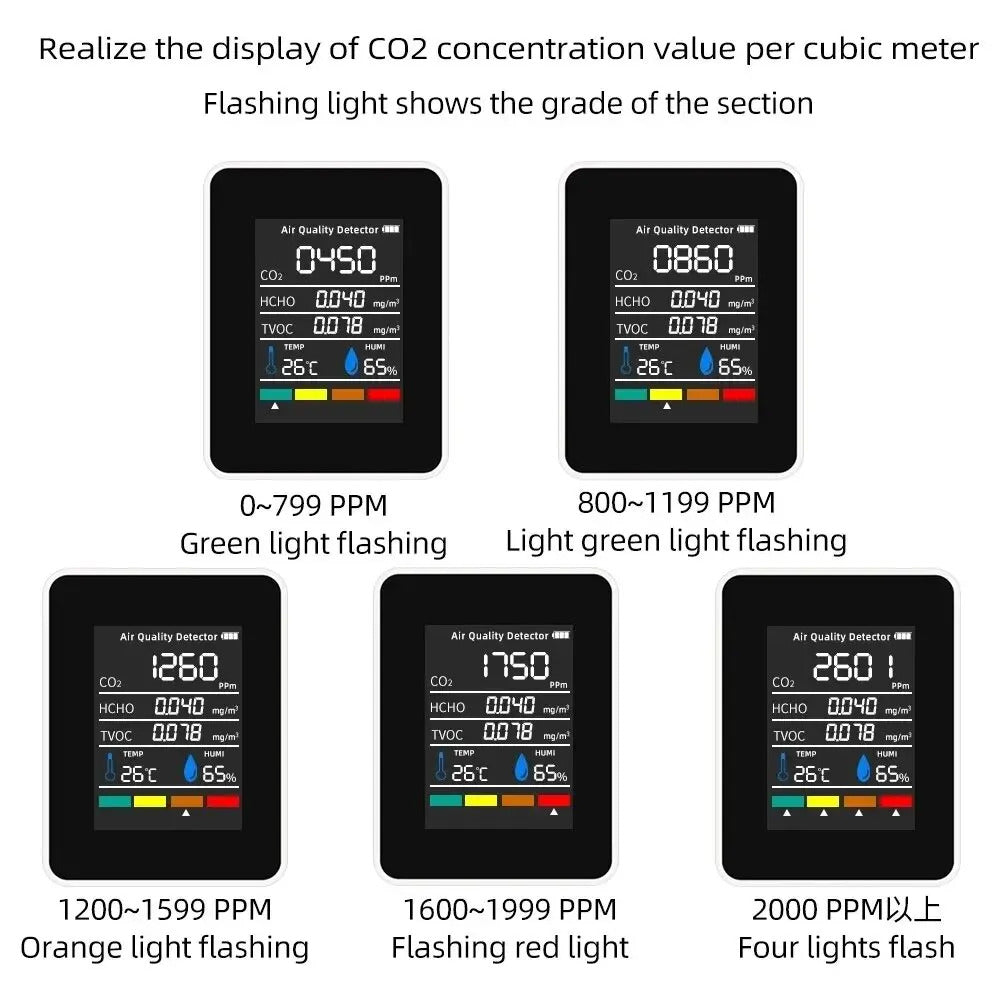 5 IN 1 TEMPERATURE HUMIDITY CO2 METER