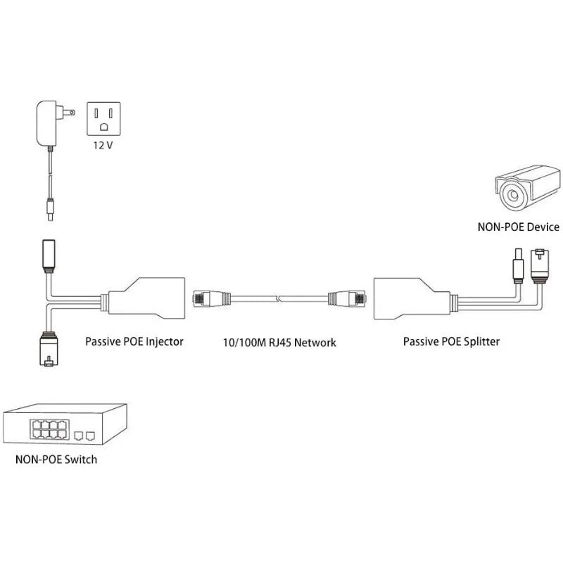 1 PAIR PASSIVE PoE INJECTOR & SPLITTER