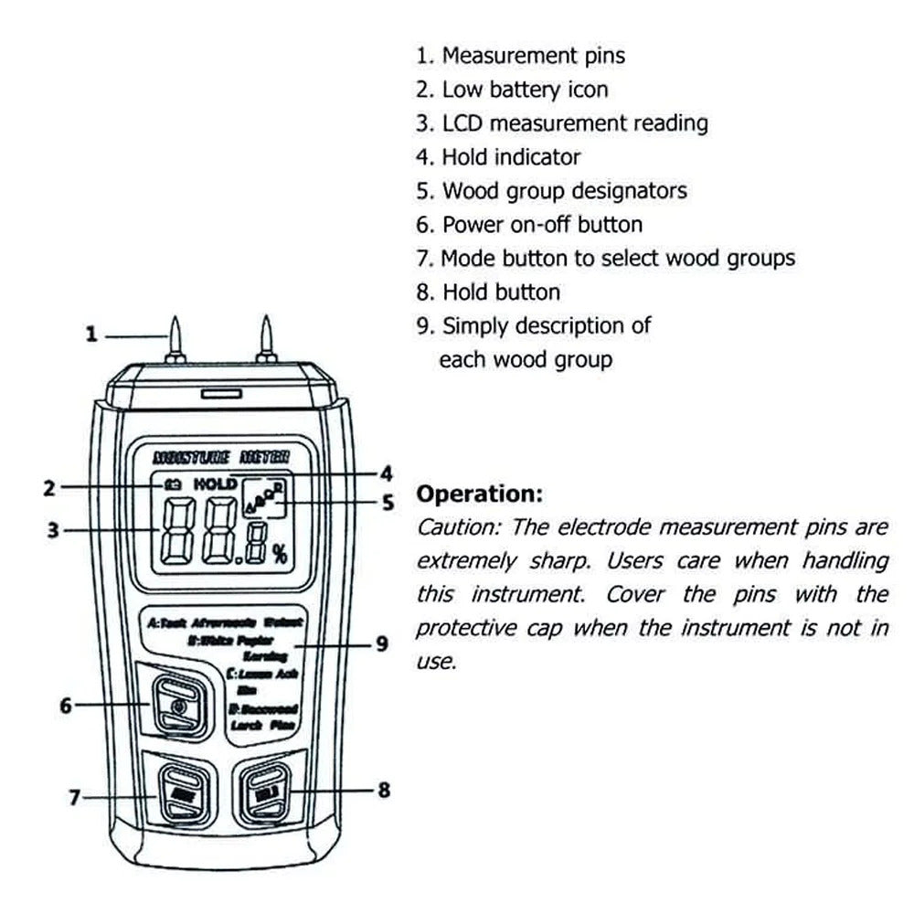 WOOD MOISTURE METER LCD DISPLAY